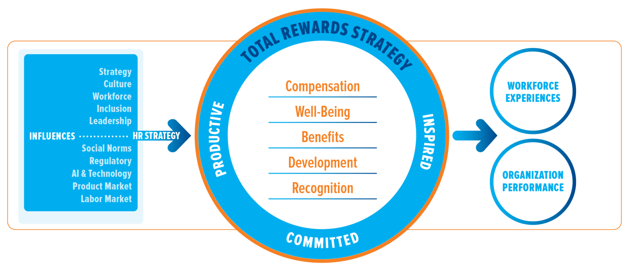Total Rewards that Drive Results Consult to Grow