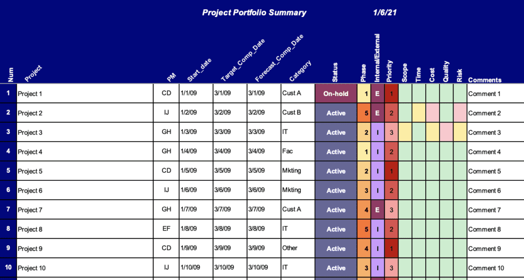 Project Portfolio Summary Sample to help Prioritize Projects