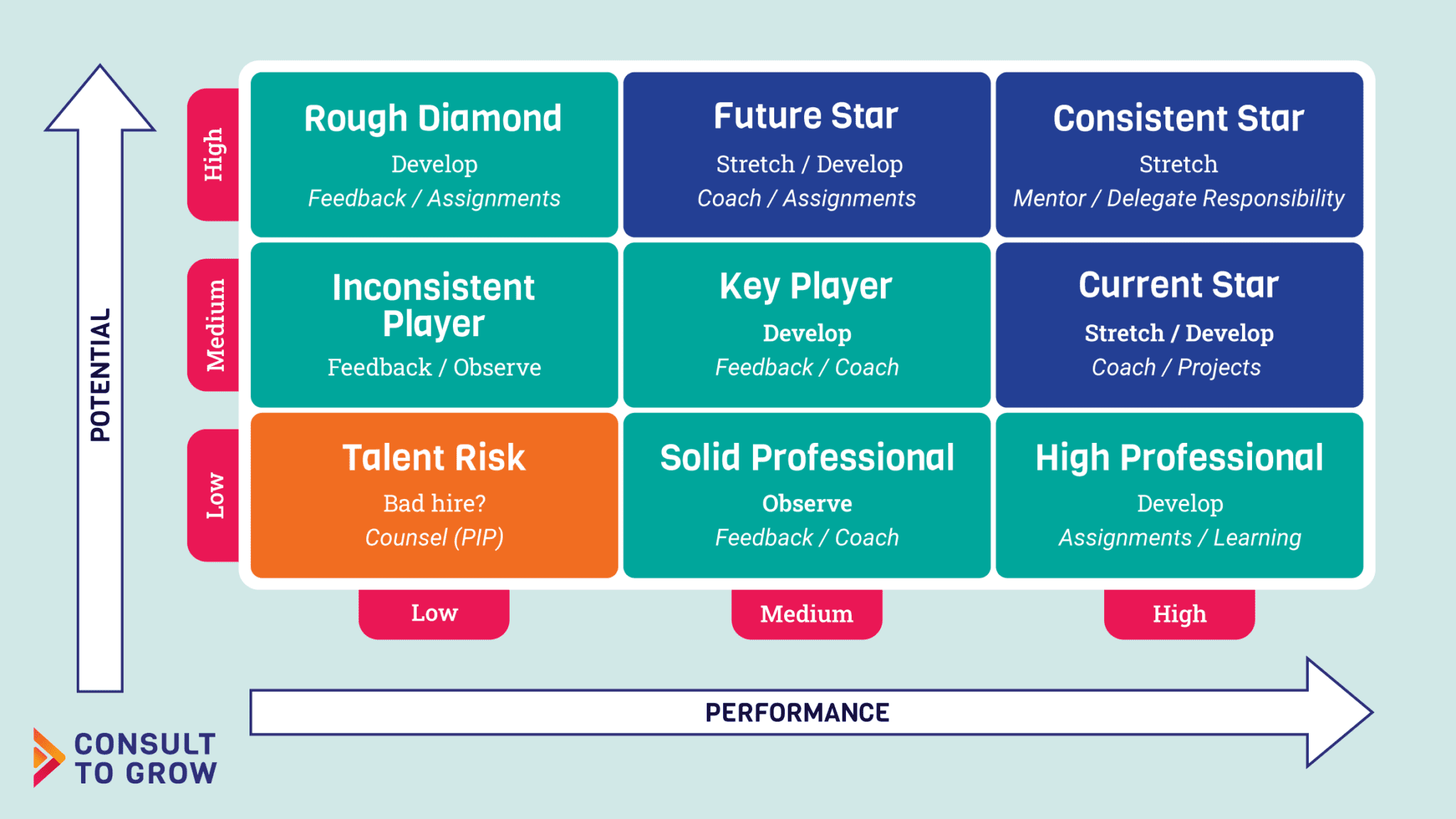 How to: Assessing Restaurant Talent - Consult to Grow