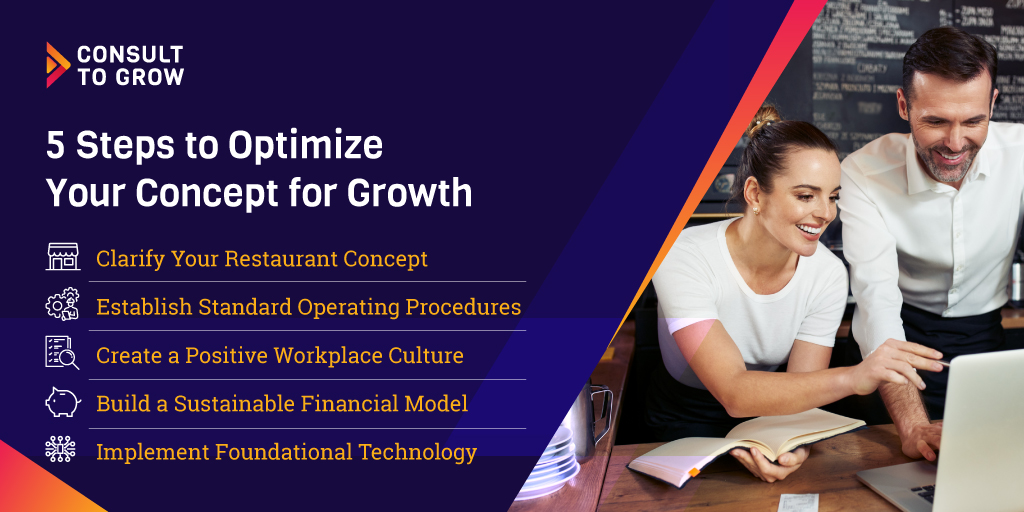 5 Steps to Optimize Your Concept Growth 1. Clarify Your Restaurant Concept 2. Establish Standard Operating Procedures 3. Create a Positive Workplace Culture 4. Build a Sustainable Financial Model 5. Implement Foundational Technology