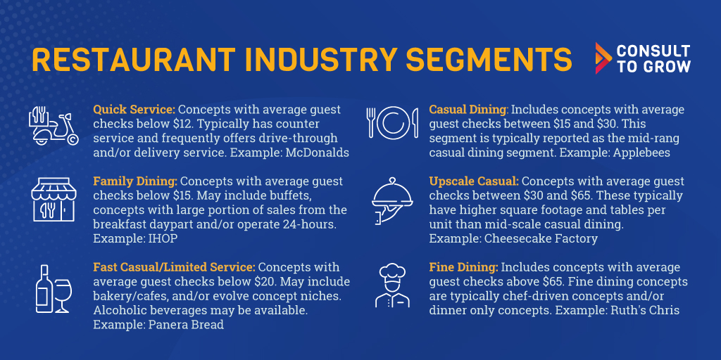 Restaurant Industry Segments