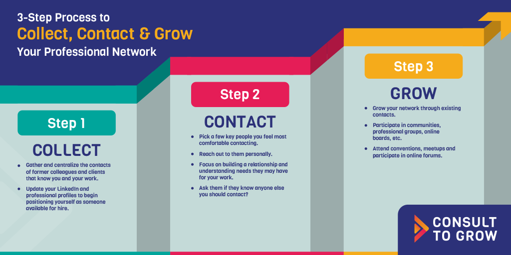 Collect, Contact and Grow Professional Network