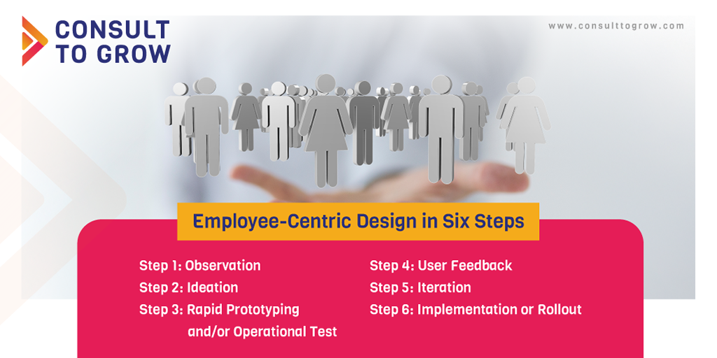 Employee Centric Design in 6 Steps