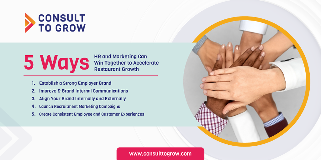 5 Ways HR and Marketing Can Win Together to Accelerate Restaurant Growth 1. Establish a Strong Employer Brand 2. Improve & Brand Internal Communications 3. Align Your Brand Internally and Externally 4. Launch Recruitment Marketing Campaigns 5. Create Consistent Employee and Customer Experiences