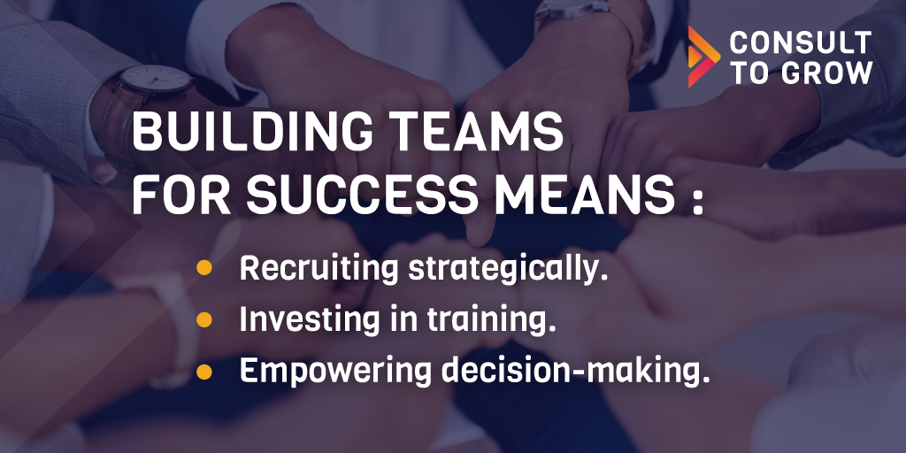 Building Teams for Success Means: Recruiting strategically. Investing in training. Empowering decision-making.